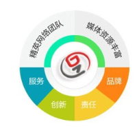 網(wǎng)站建設 價格、廠家選擇與廊坊企業(yè)網(wǎng)站建設指南